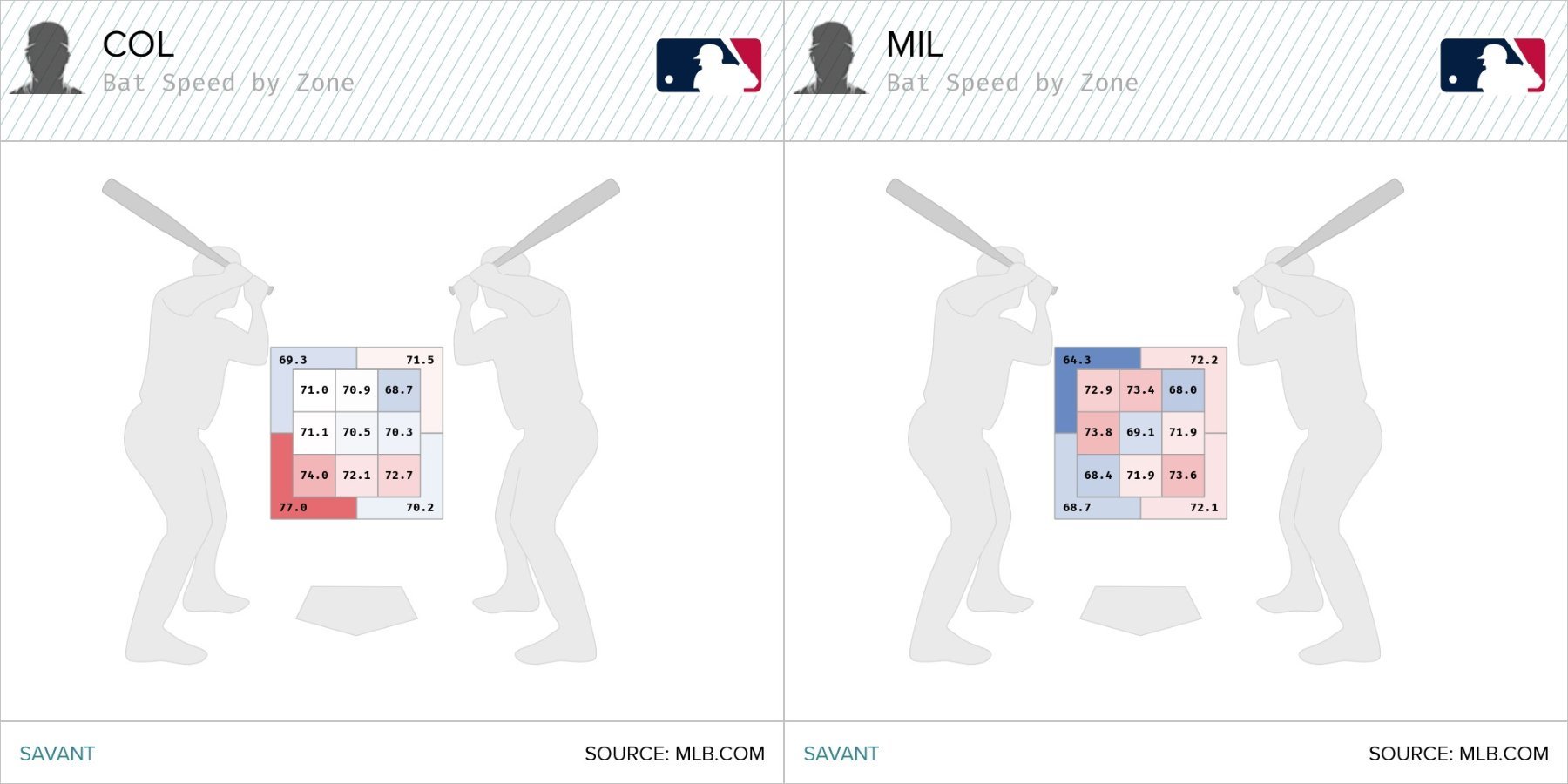 mears_fb_bat_speed_comparison.jpg