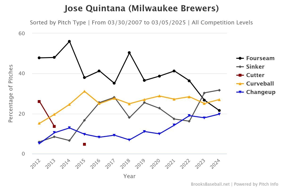 Brooksbaseball-Chart (30).jpeg
