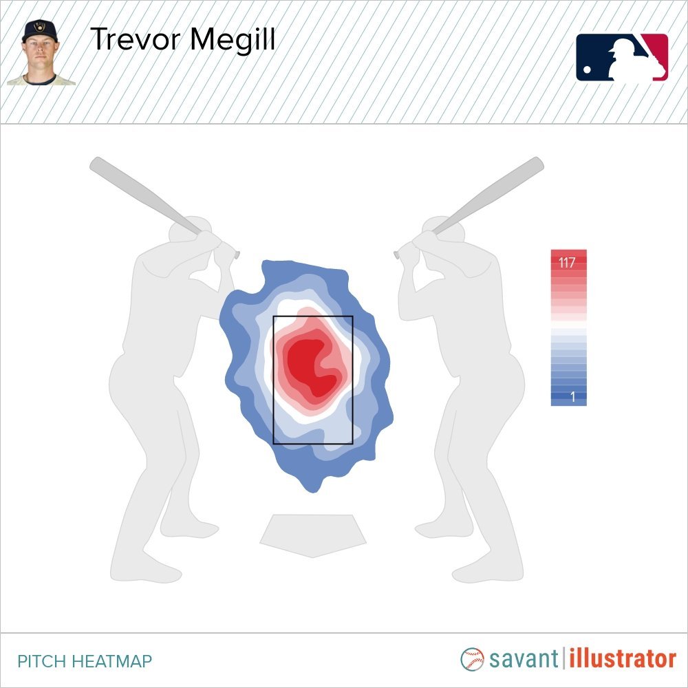 Megill Fastball Loc 22 23.jpg