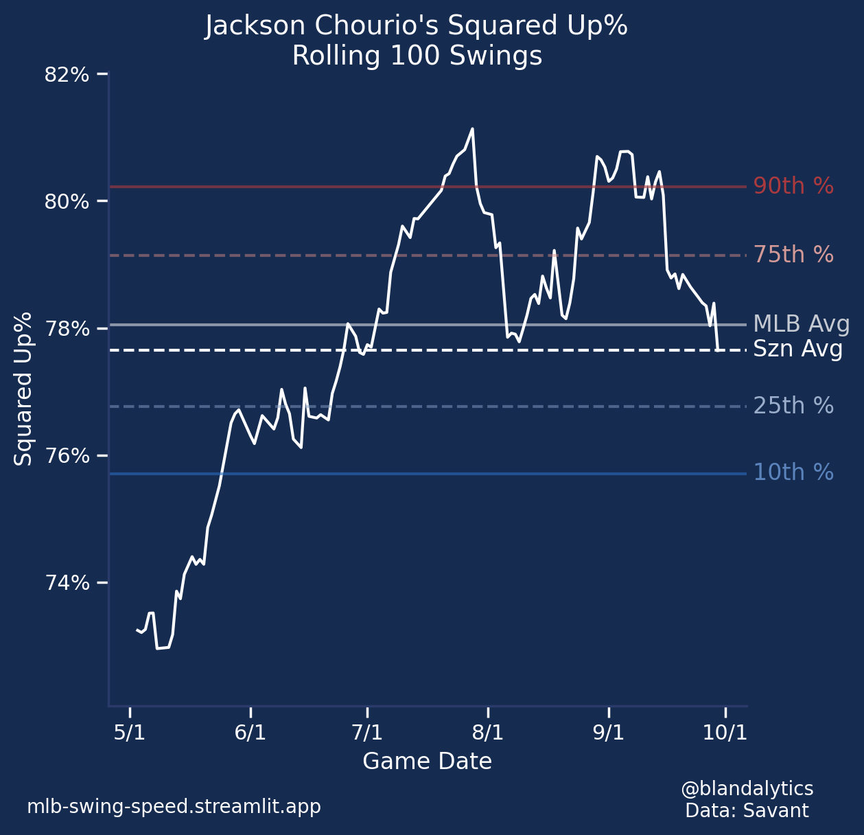 chourio su rolling.png