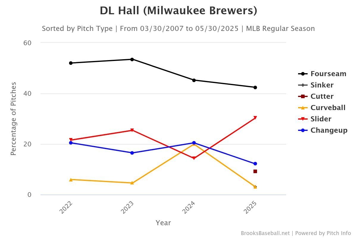 Brooksbaseball-Chart (1).jpeg