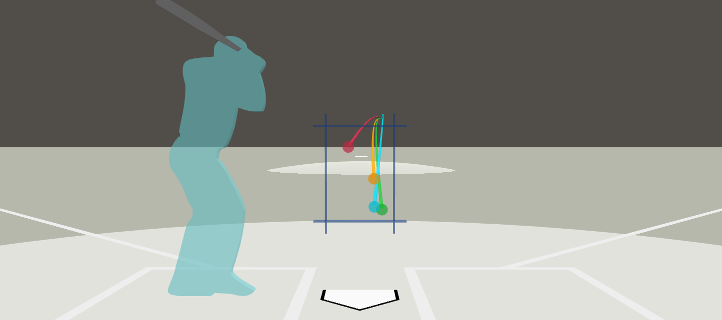 Quintana, Jose vs CHC, May 3 '25 (3).png