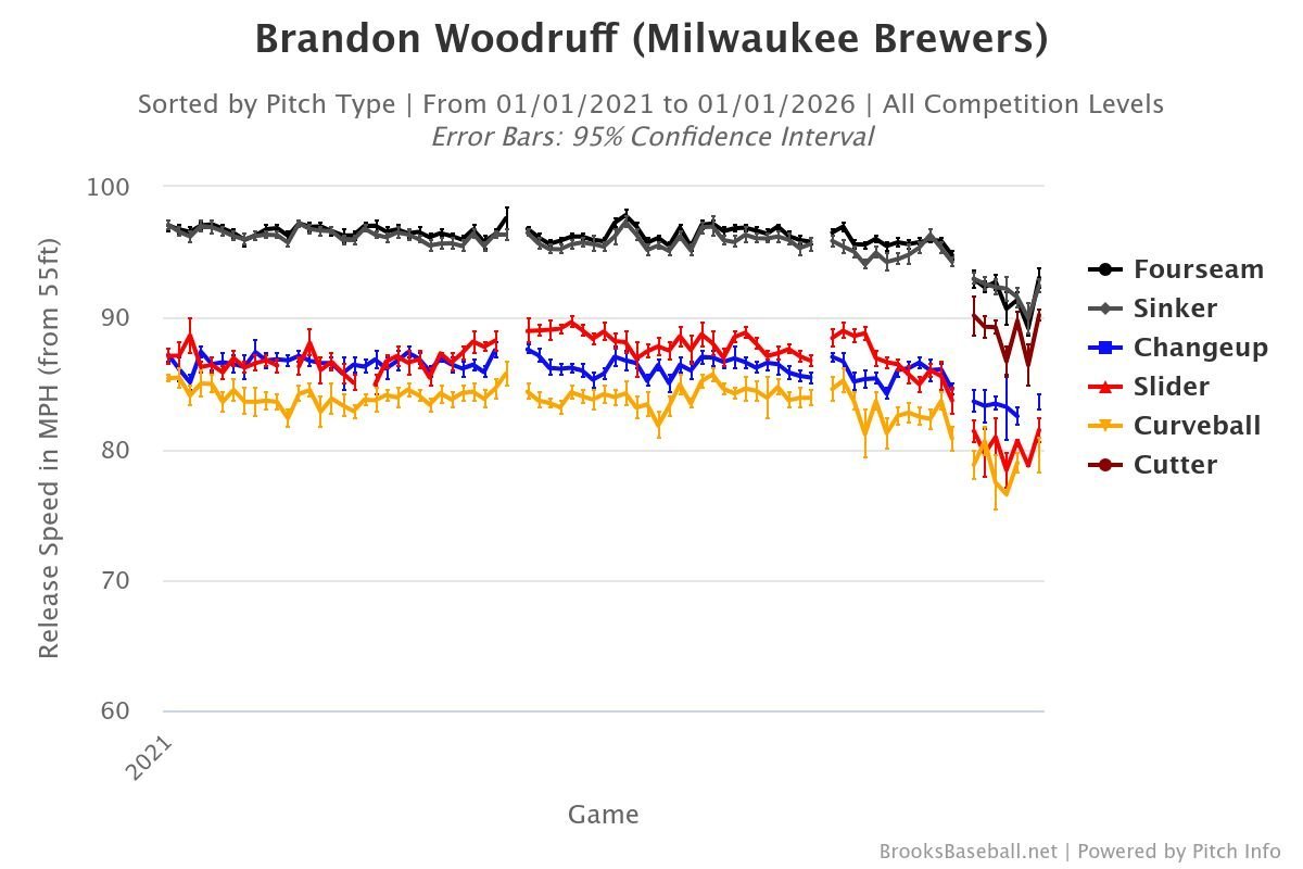 Brooksbaseball-Chart (70).jpeg