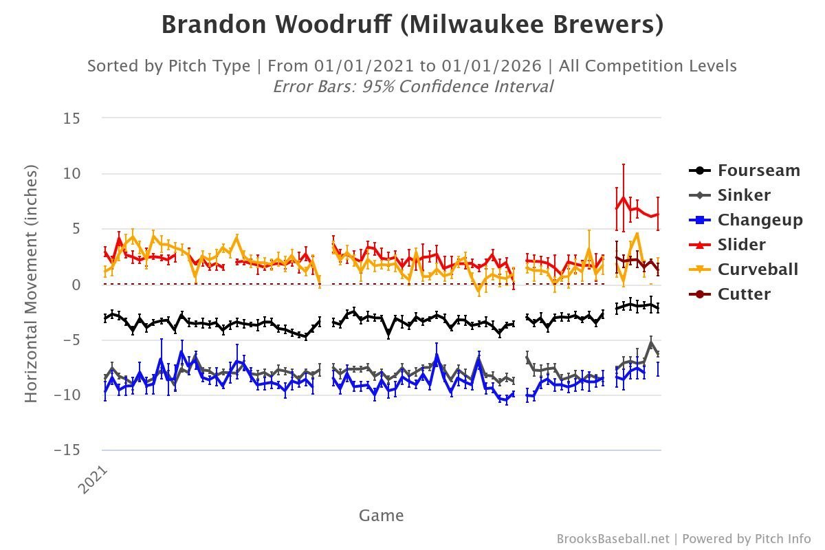 Brooksbaseball-Chart (71).jpeg