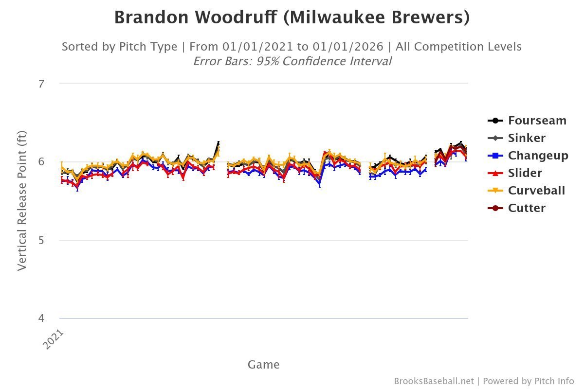 Brooksbaseball-Chart (72).jpeg