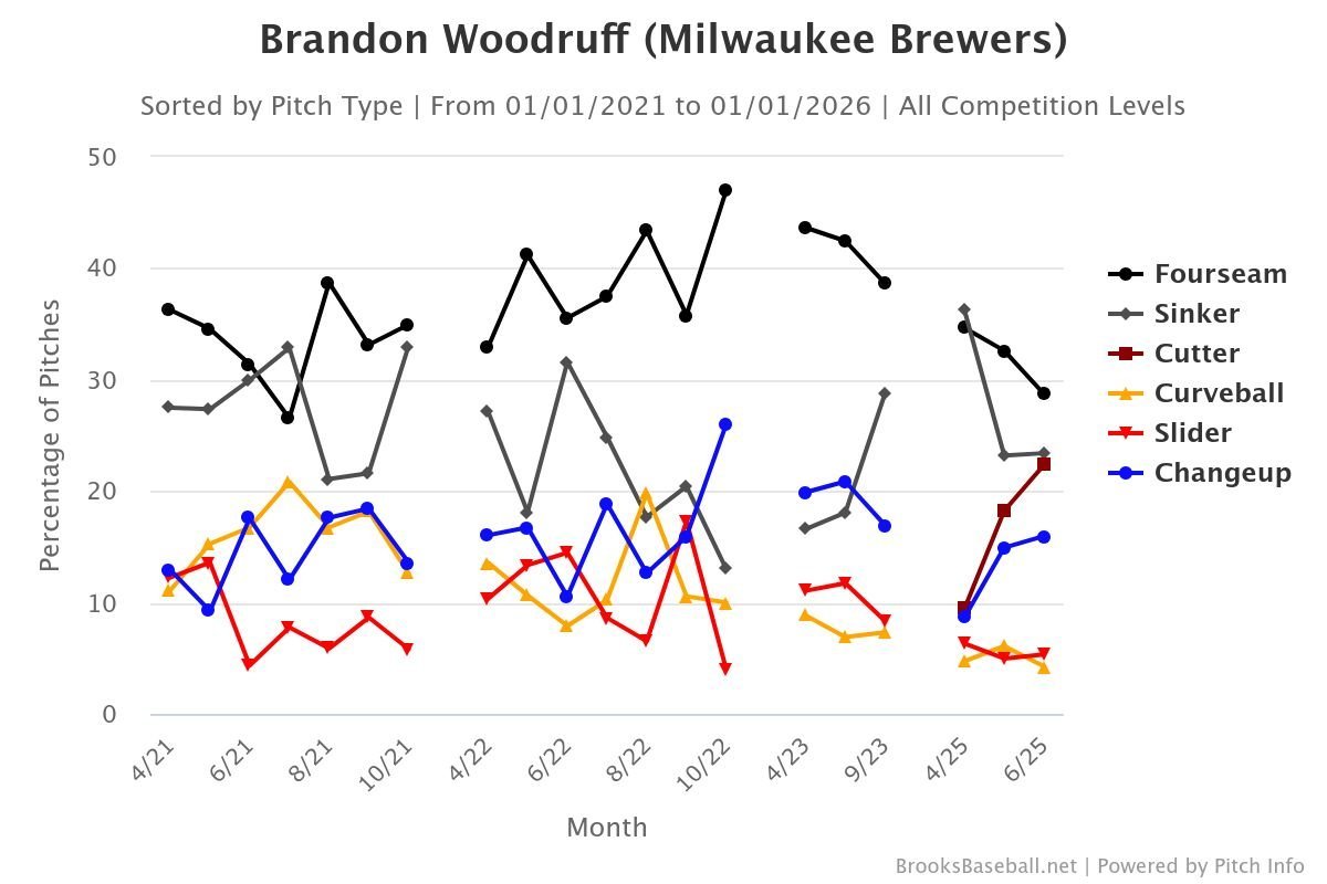 Brooksbaseball-Chart (73).jpeg
