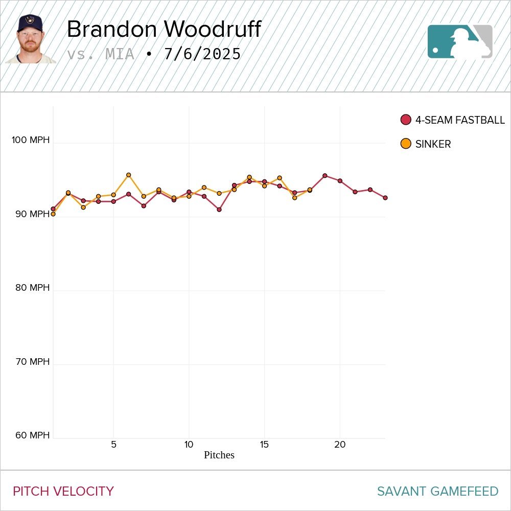 woodruff_fastball_velo.jpg