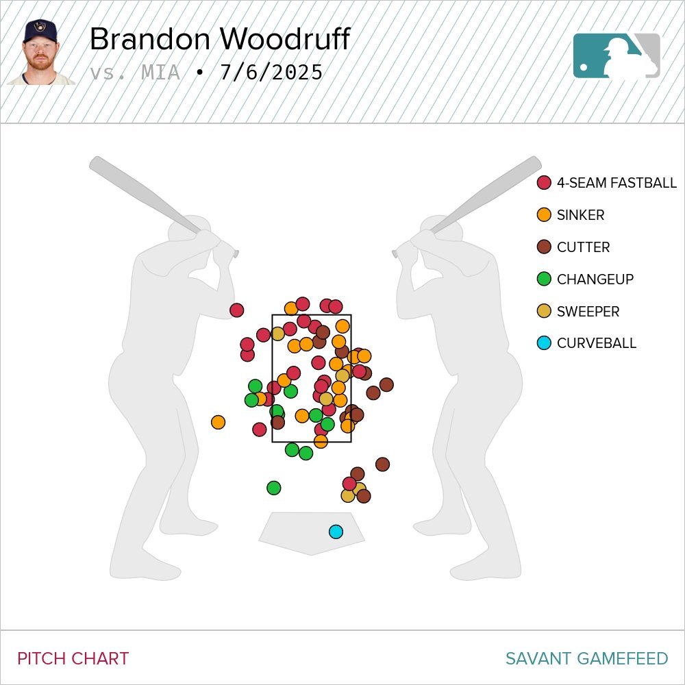 woodruff_pitch_map.jpg