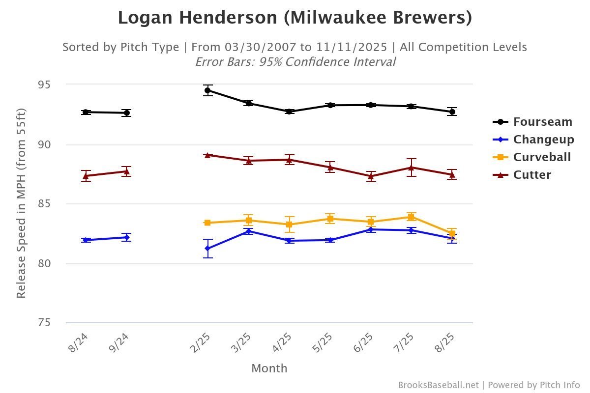 Brooksbaseball-Chart - 2025-11-11T090740.544.jpeg