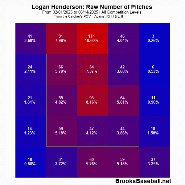 Logan Henderson Good.gif