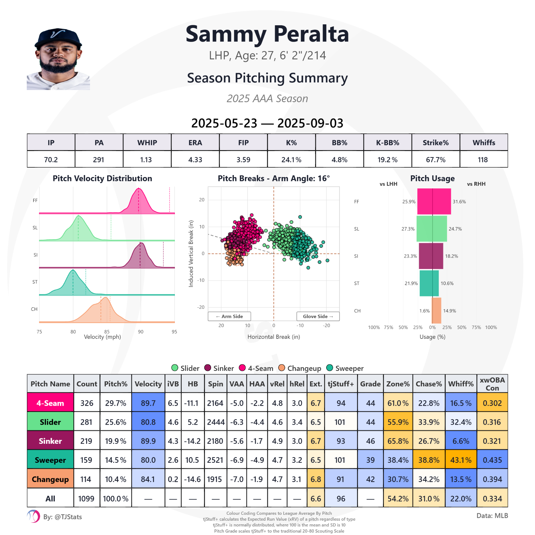 tjstats_season_summary (2).png