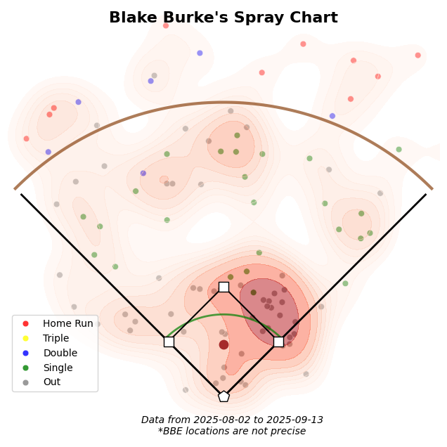 Burke2025.png.a1f4835bb8b8f0439301eb172b029016.png