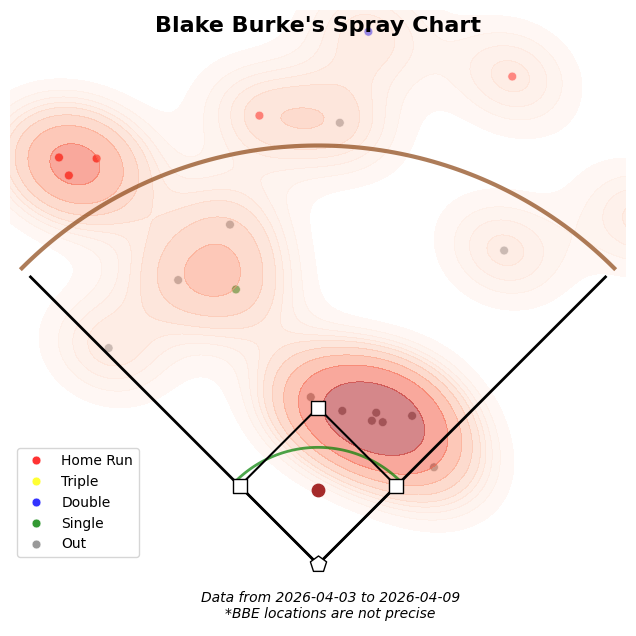 Burke2026.png.0ab191f3195d61aacc865f5ba3bd8a47.png
