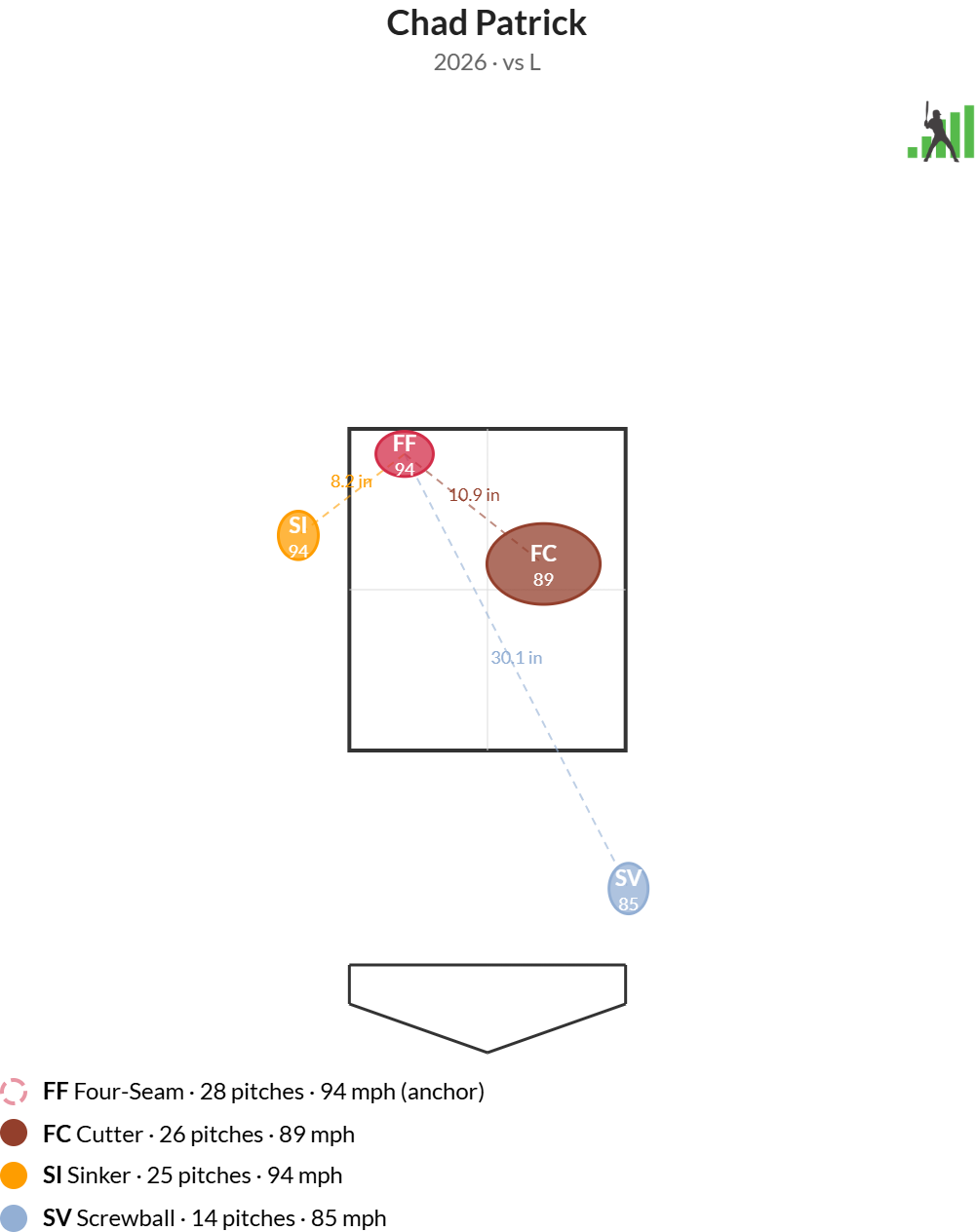 PairedPitches-Chad_Patrick (1).png