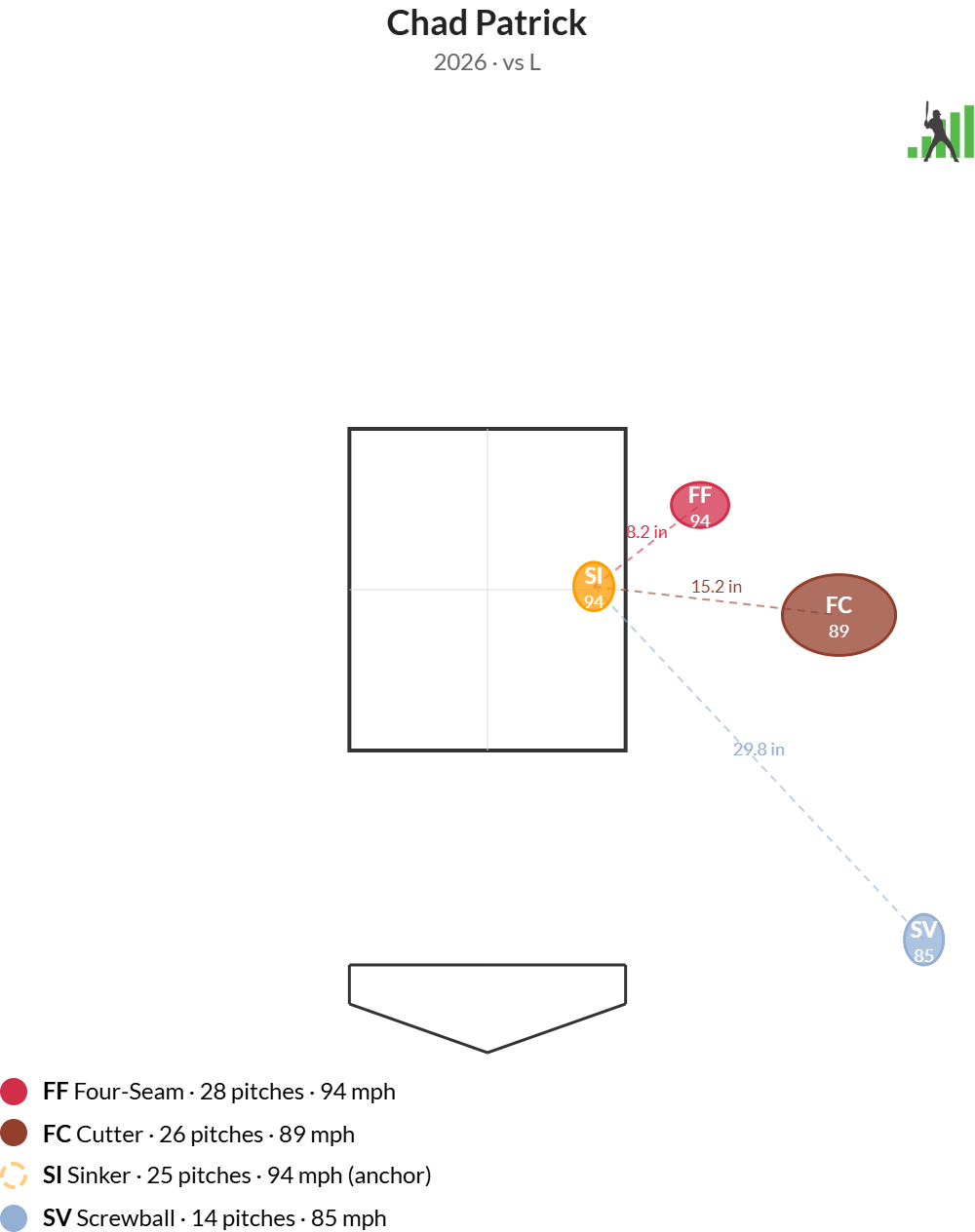 PairedPitches-Chad_Patrick (2).png