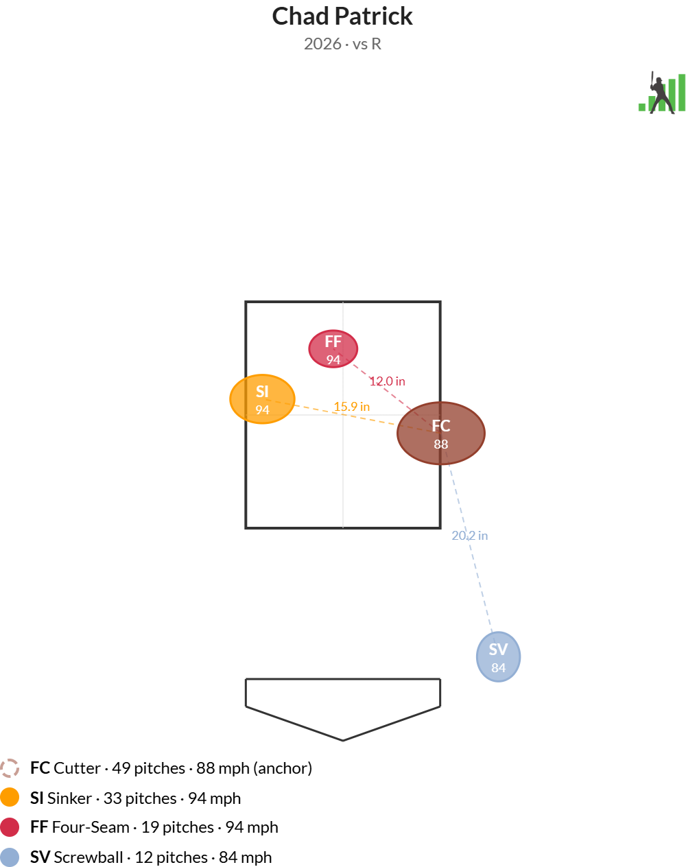 PairedPitches-Chad_Patrick.png