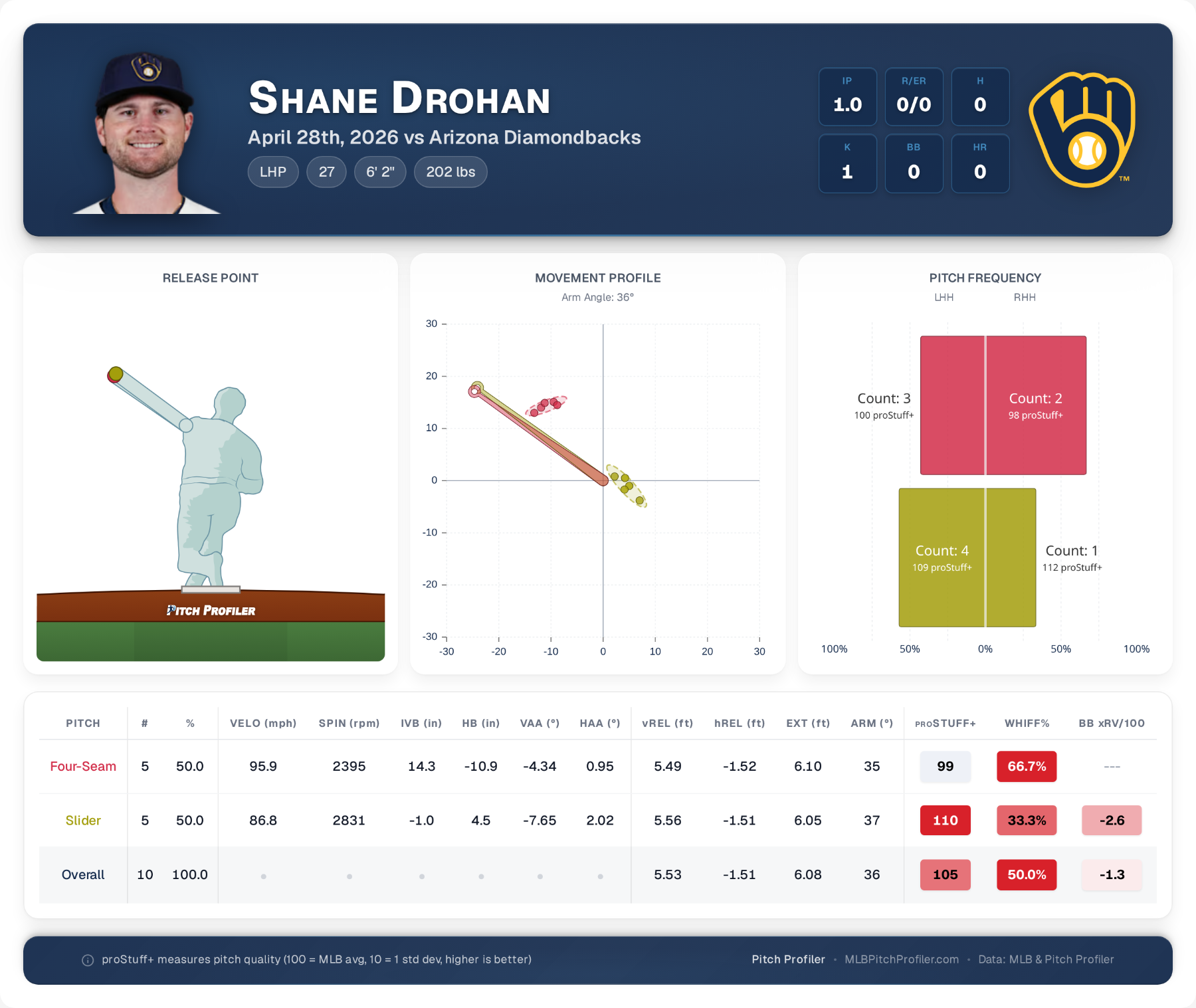 game-summary-Shane-Drohan.png