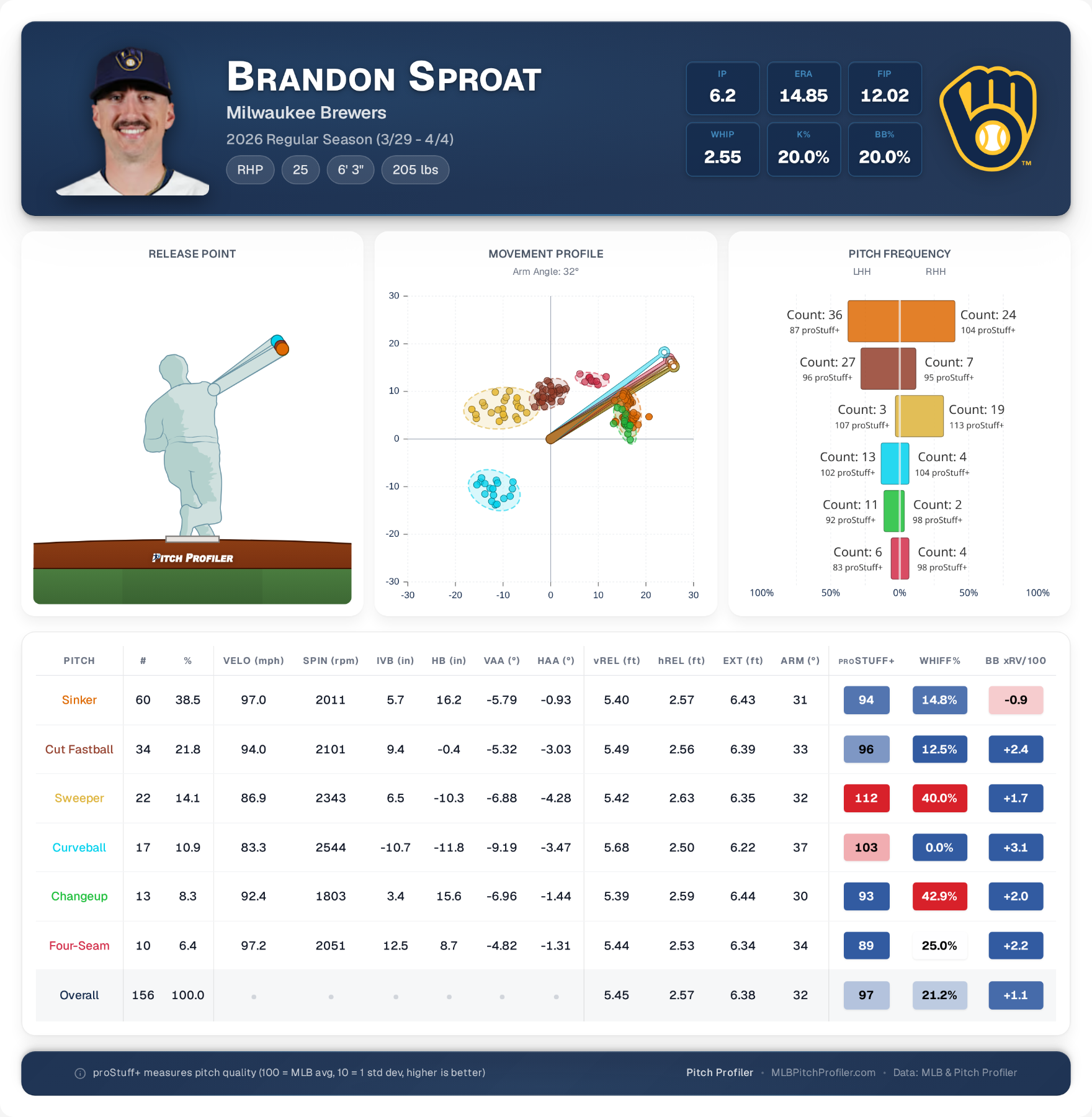 season-summary-Brandon-Sproat (1).png