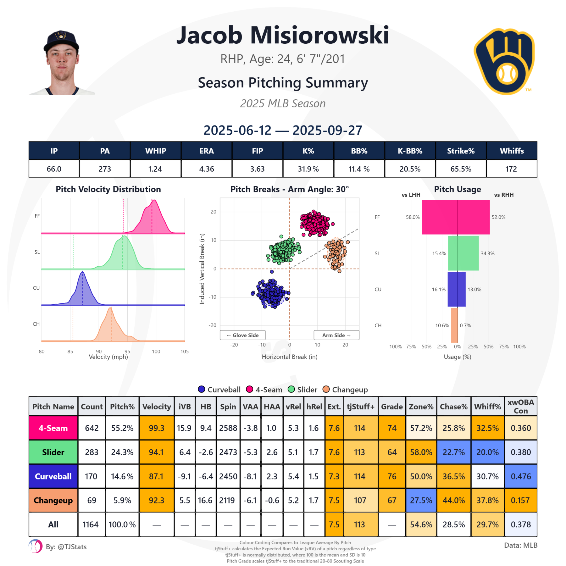 tjstats_season_summary (2).png