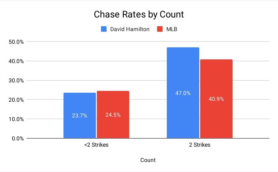 Chase Rates by Count.jpg
