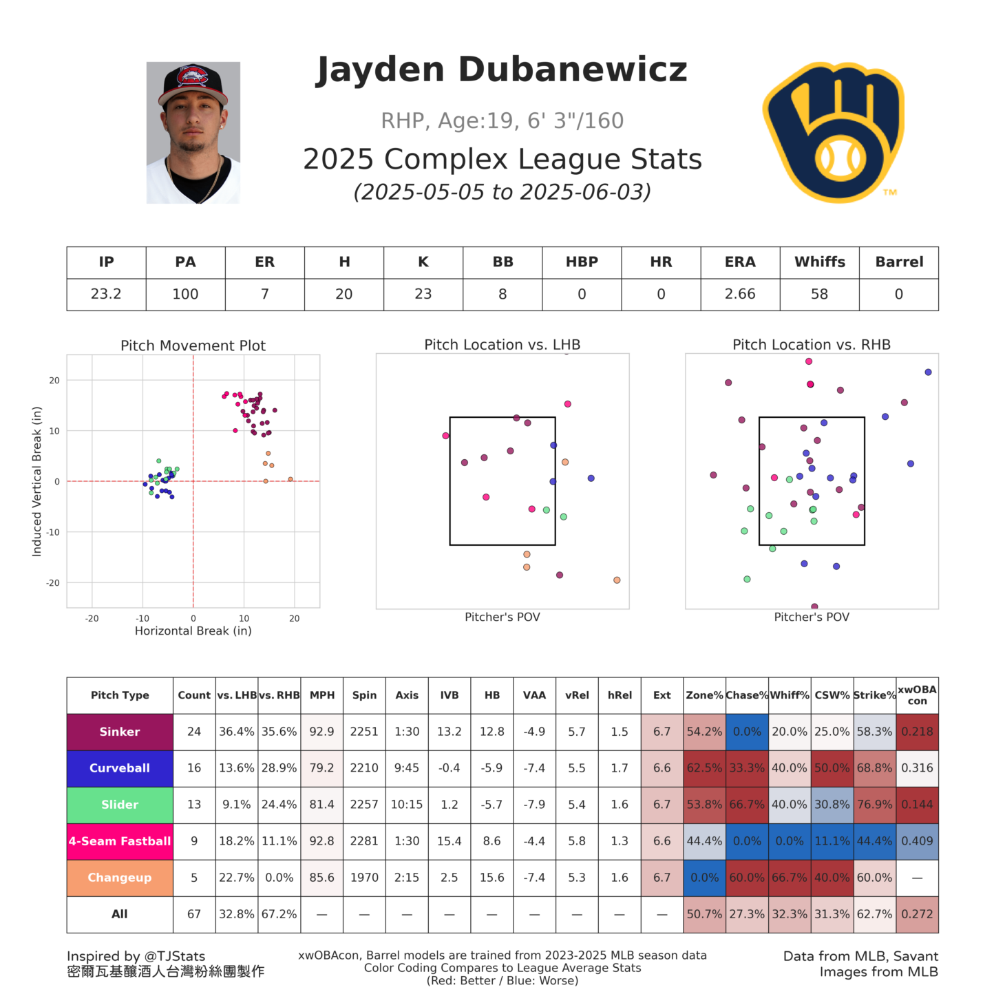 JaydenDubanewicz2025.png.a5ed41d28bafe70c24151aada69e307d.png