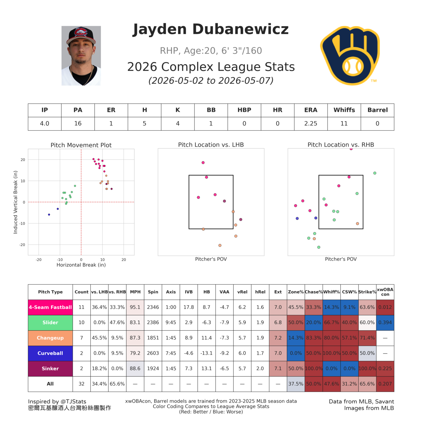JaydenDubanewicz2026.png.db4ccc70d525b354f4b45020f56bda35.png