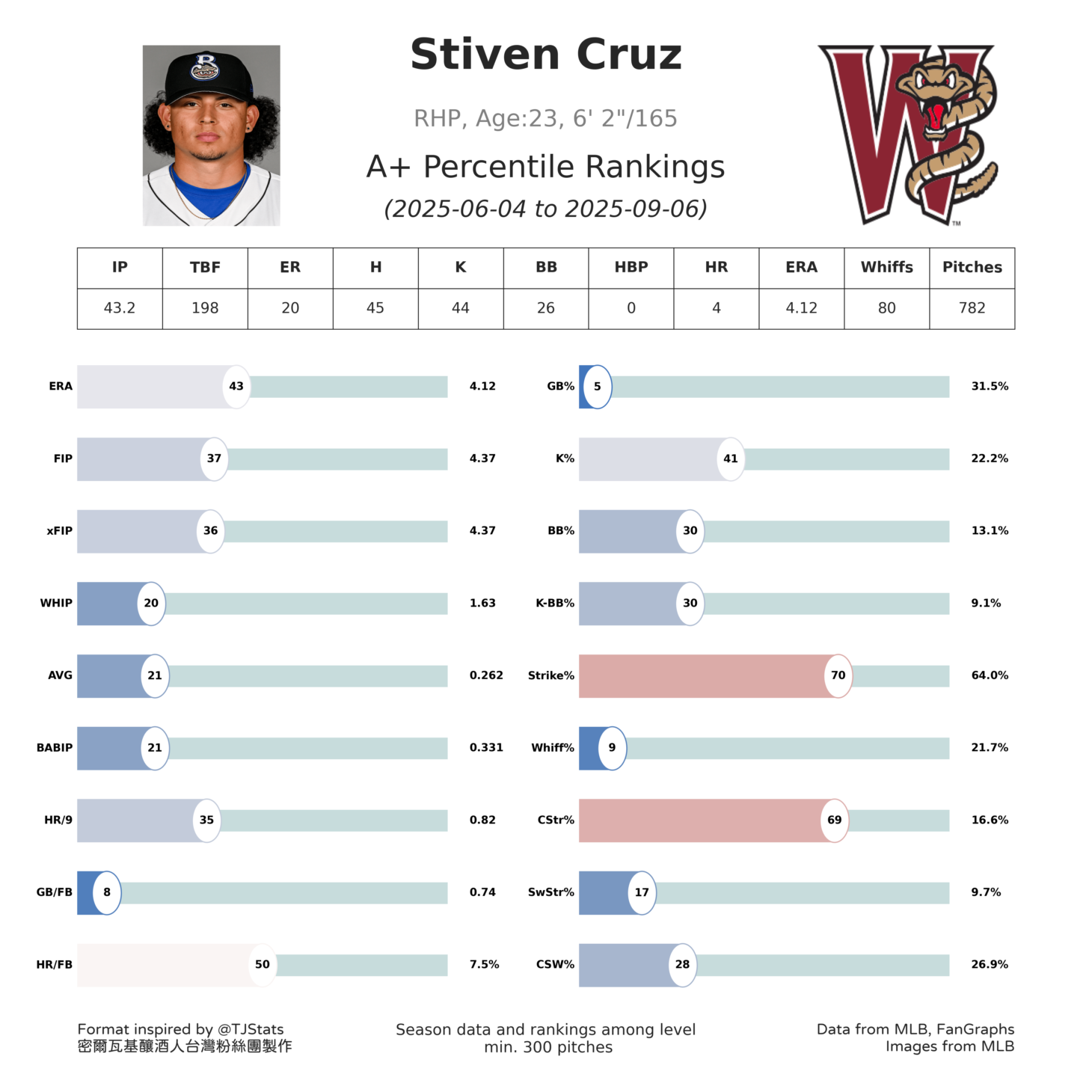 cruz2025A.png.b17b33cc2ffc88feb26972cf4f6fdb46.png