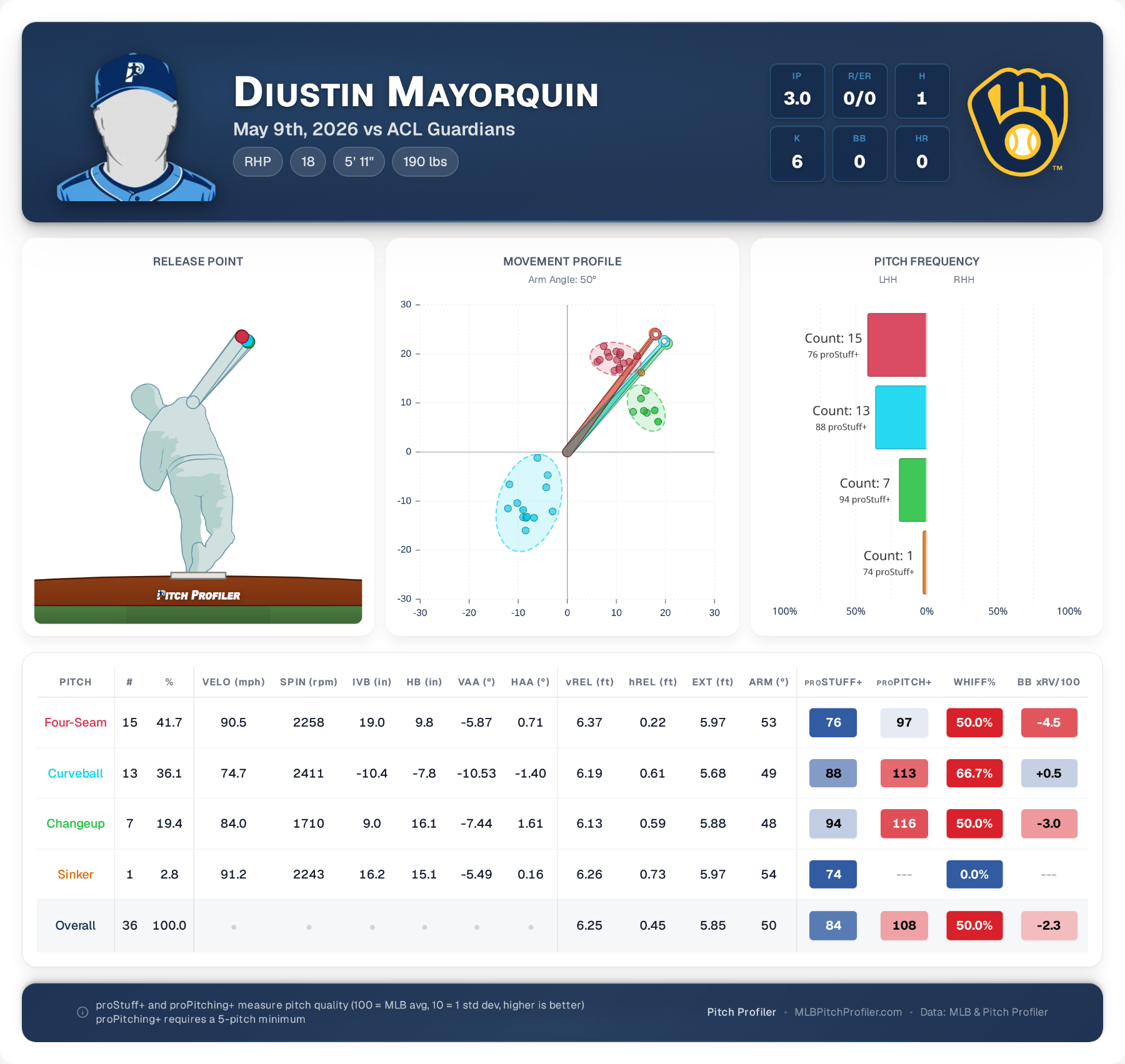 game-summary-Diustin-Mayorquin.png