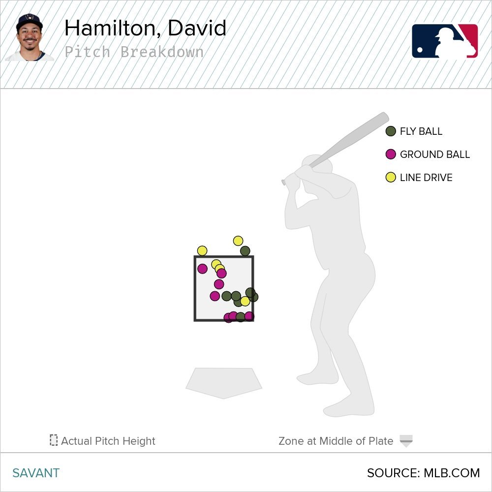 hamilton_hard_hits.jpg