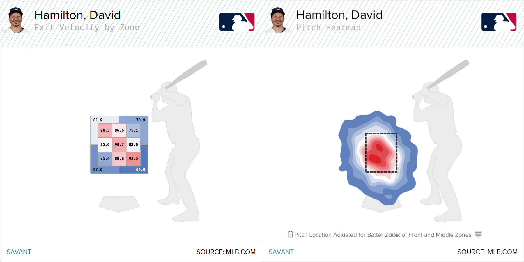 hamilton_zones.png