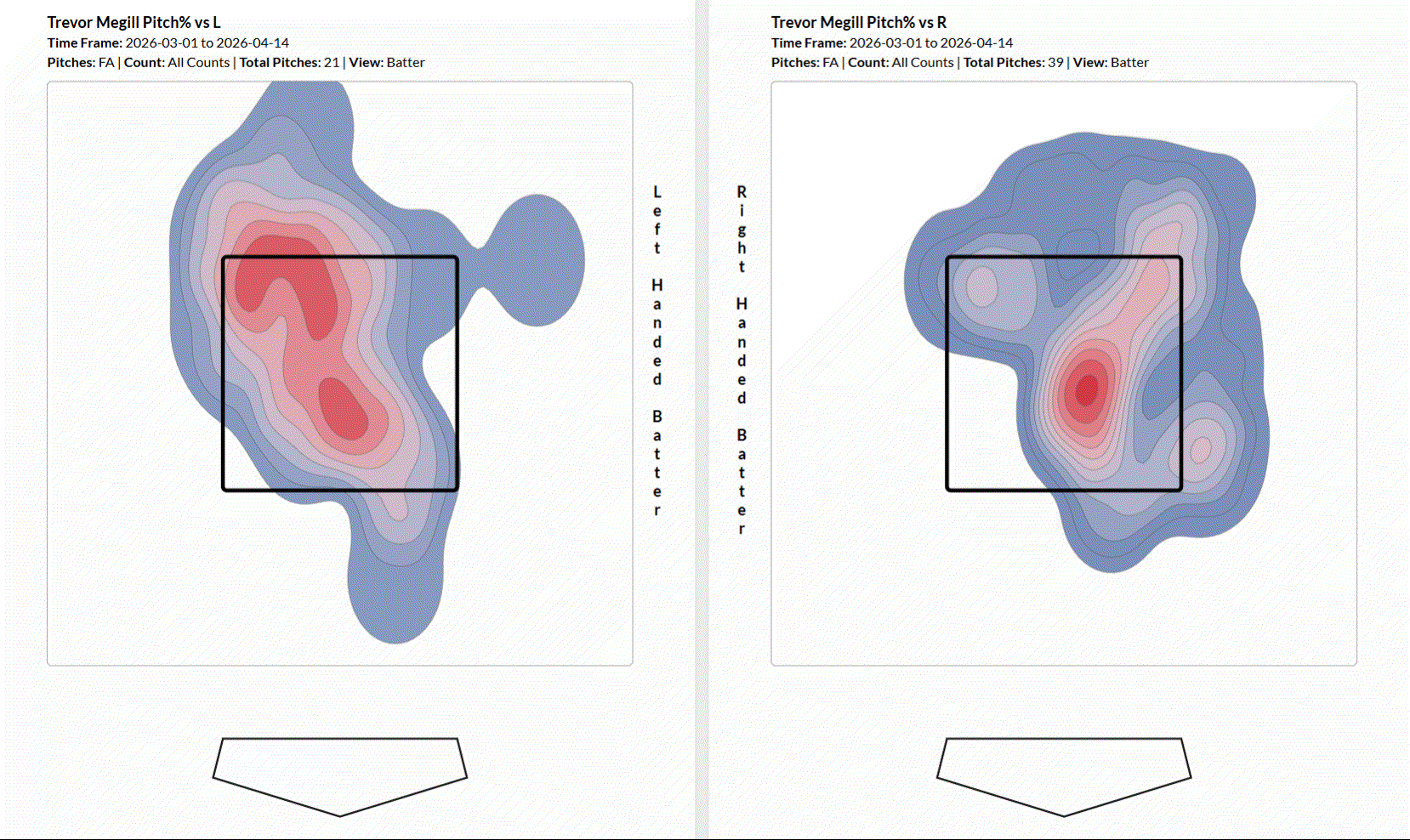 megill_heat_maps_1.gif