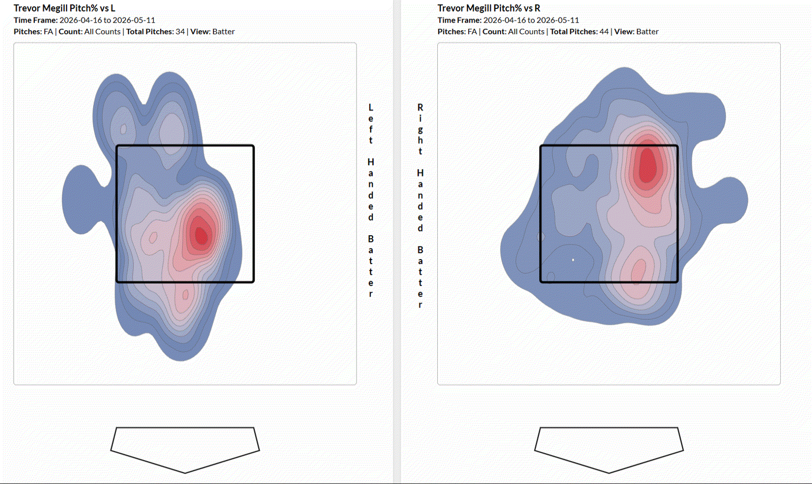 megill_heat_maps_2.gif