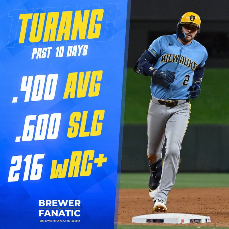 Turang - Past 10 Days