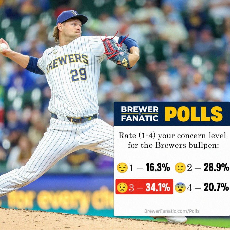 Bullpen Concern