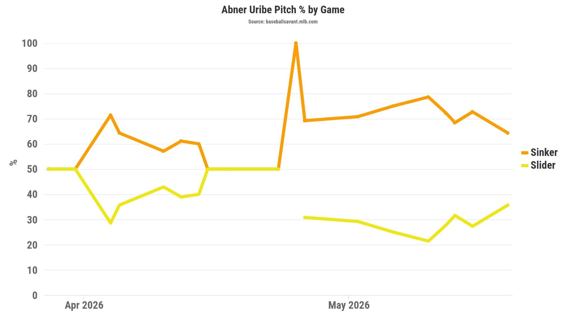 uribe_game_usage.jpeg