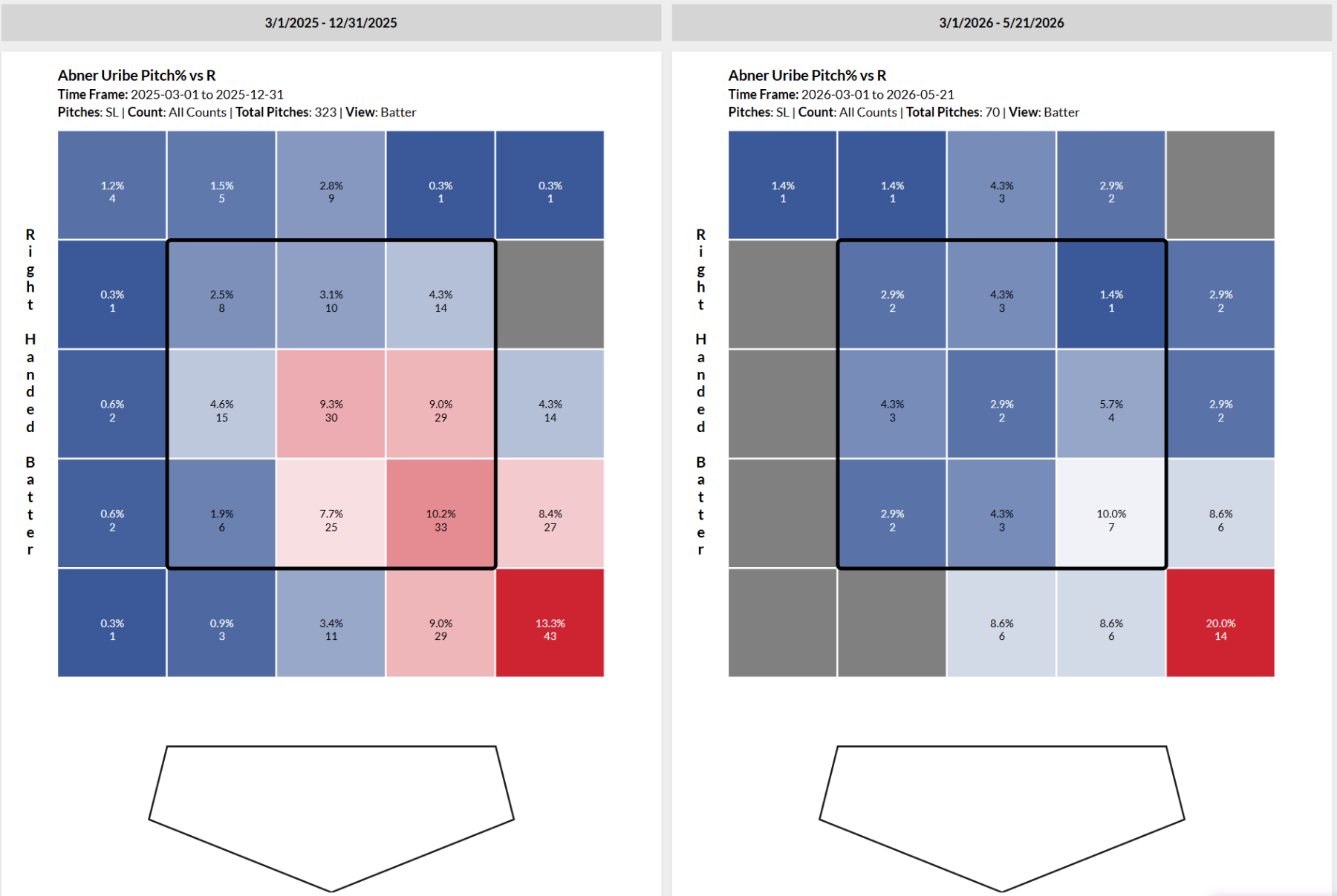 uribe_rhb_map.png