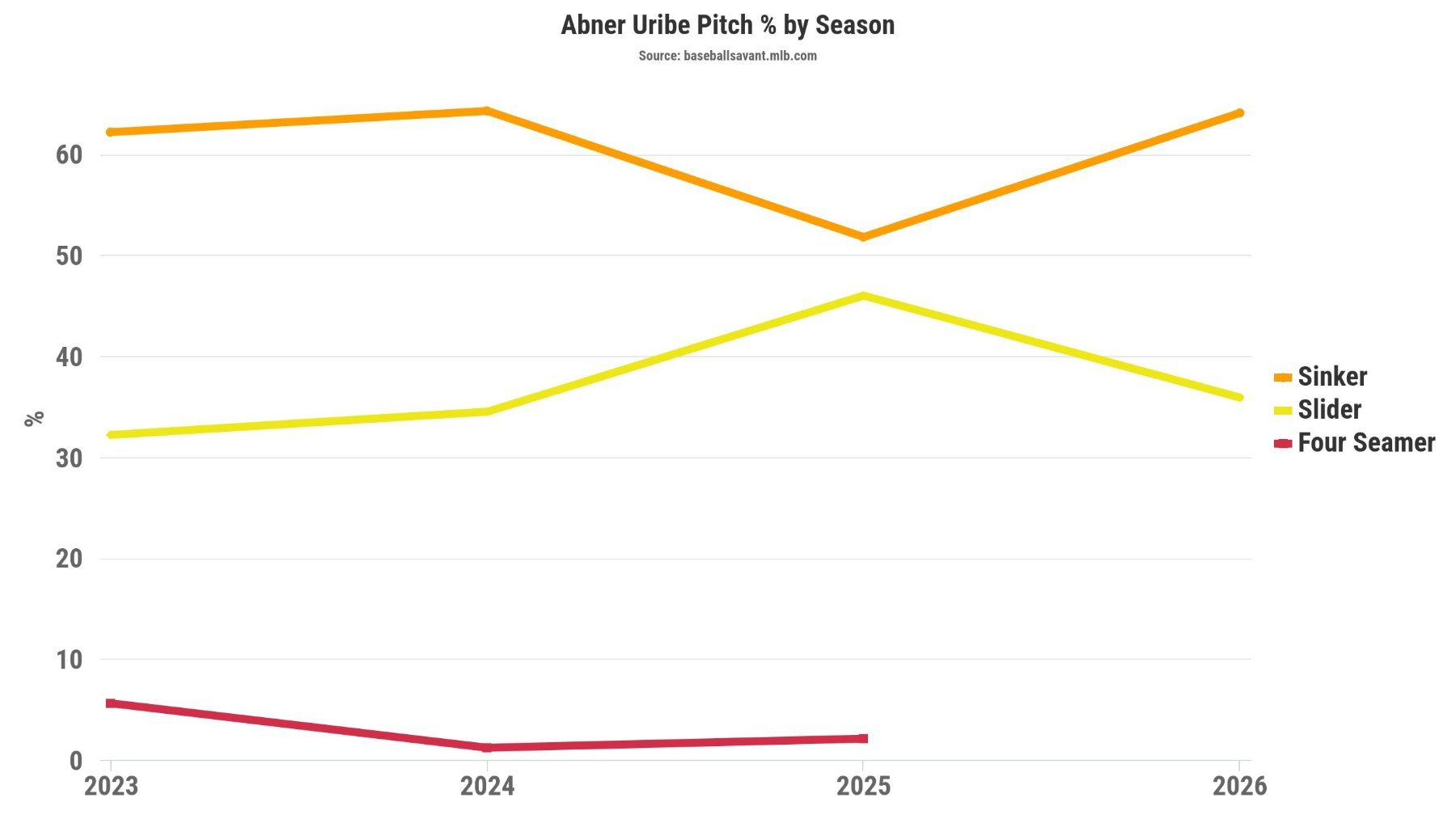 uribe_season_usage.jpeg