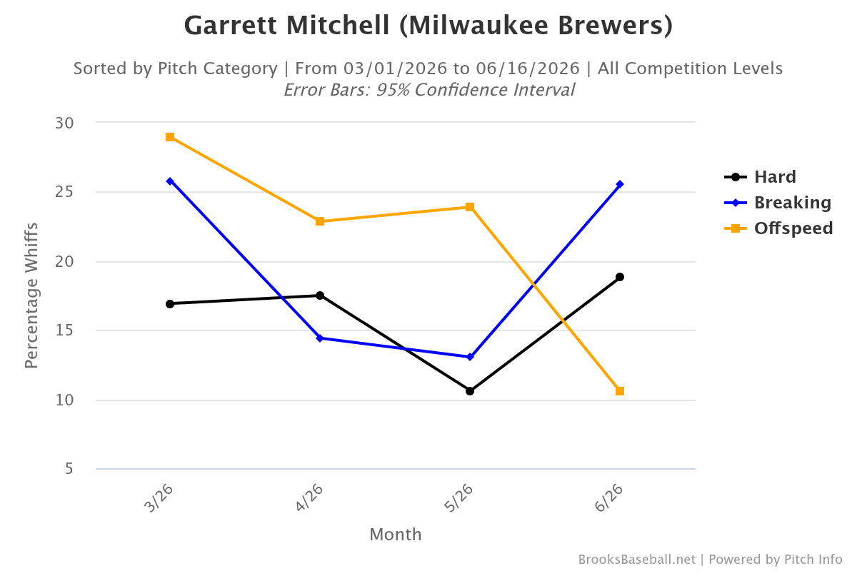 Brooksbaseball-Chart.png