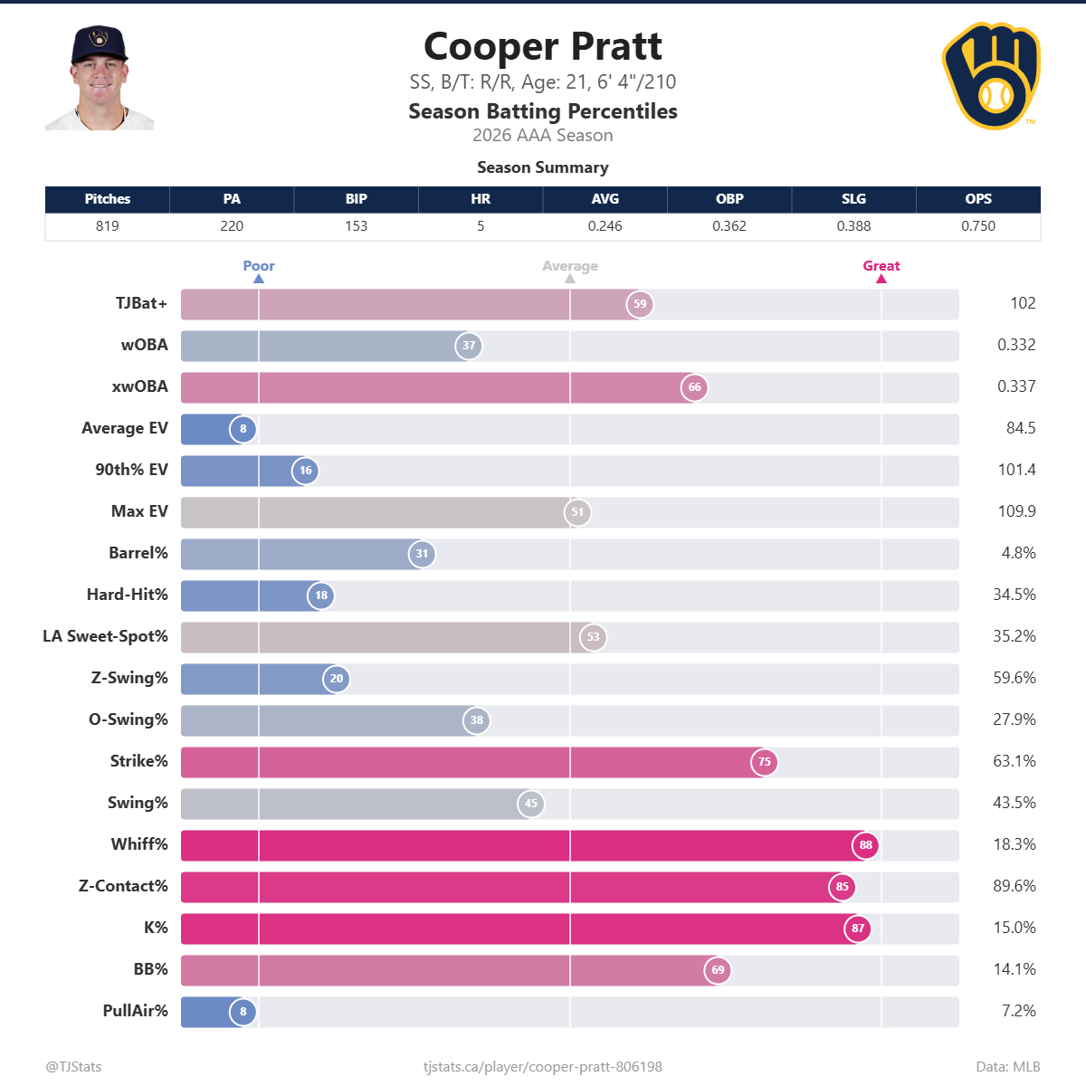 Cooper_Pratt_percentiles.png
