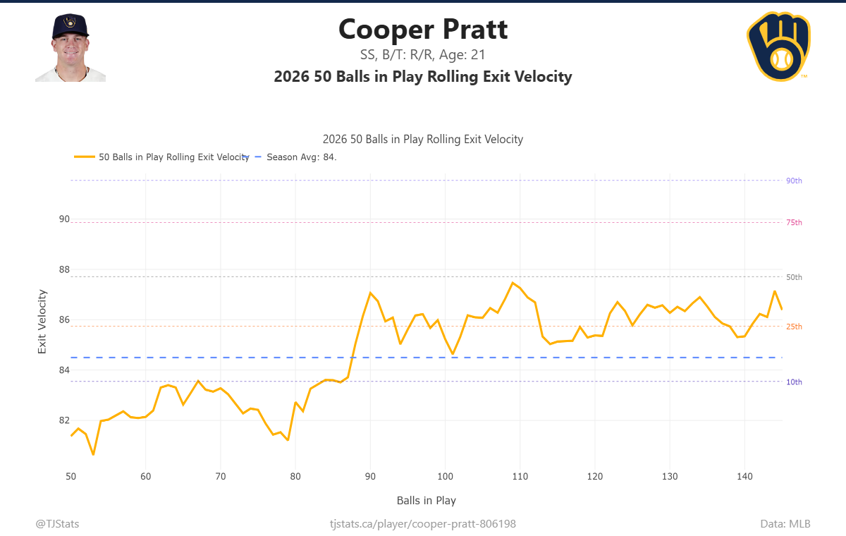 Cooper_Pratt_rolling_stats (1).png
