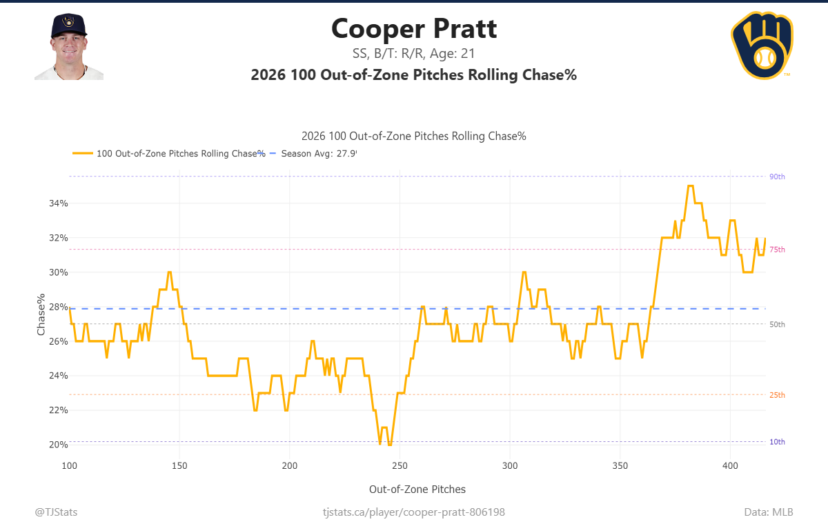 Cooper_Pratt_rolling_stats.png
