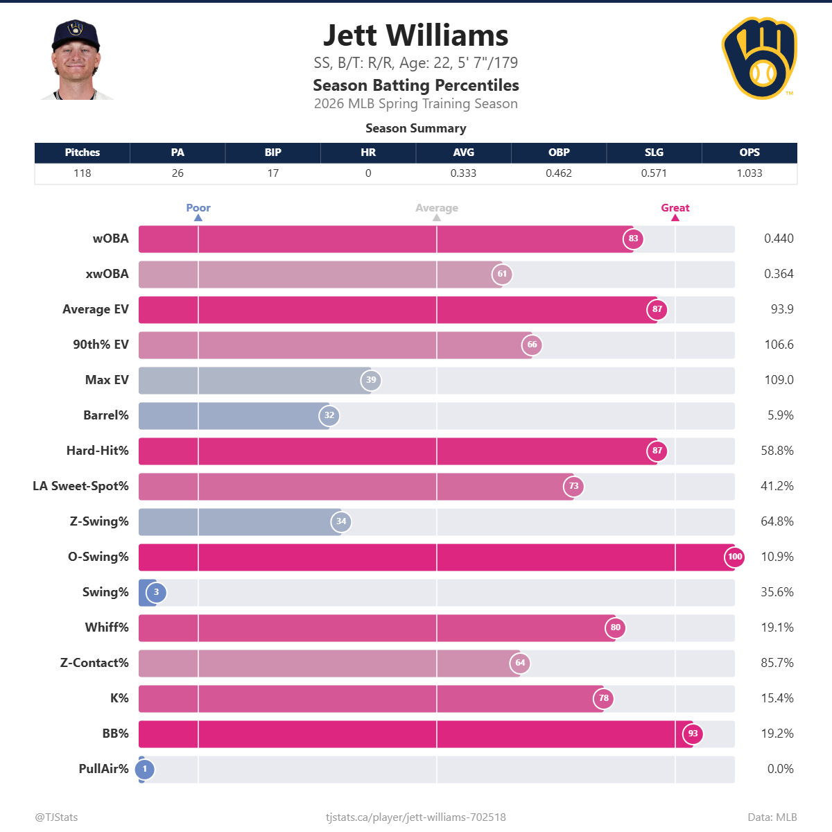 Jett_Williams_percentiles.png