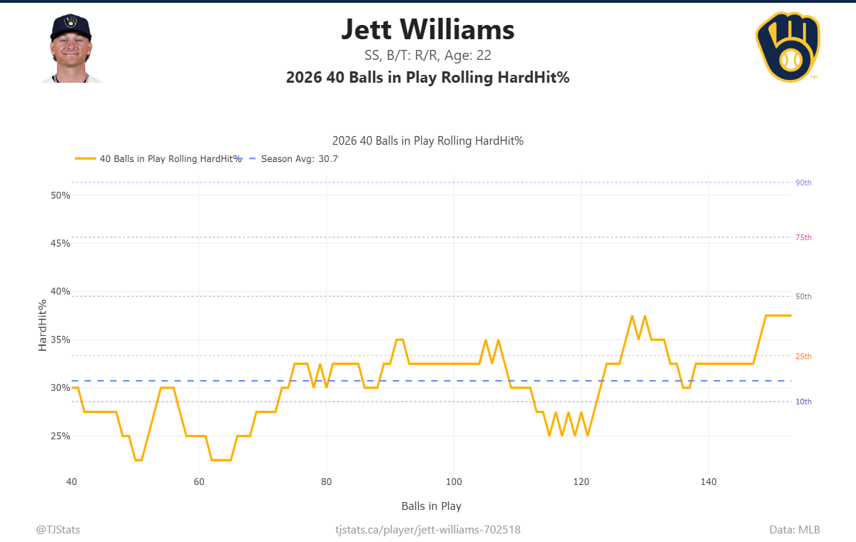 Jett_Williams_rolling_stats (1).png