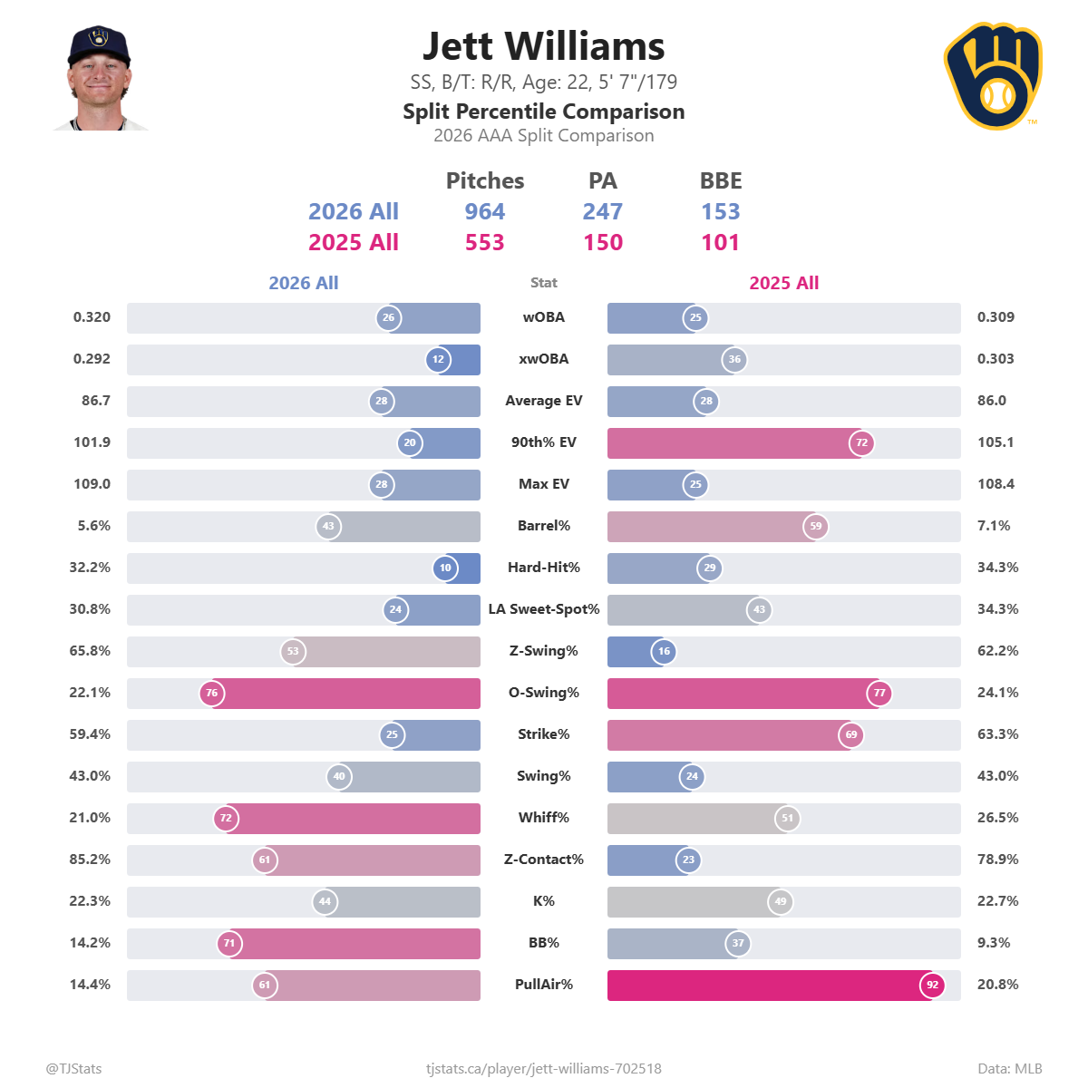 Jett_Williams_split_percentiles.png