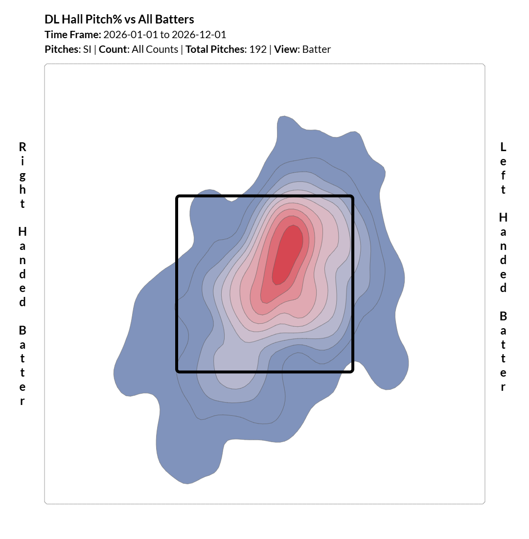 hall_sinker_heat_map.png