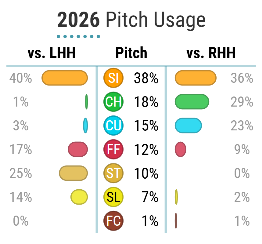 hall_usage.png