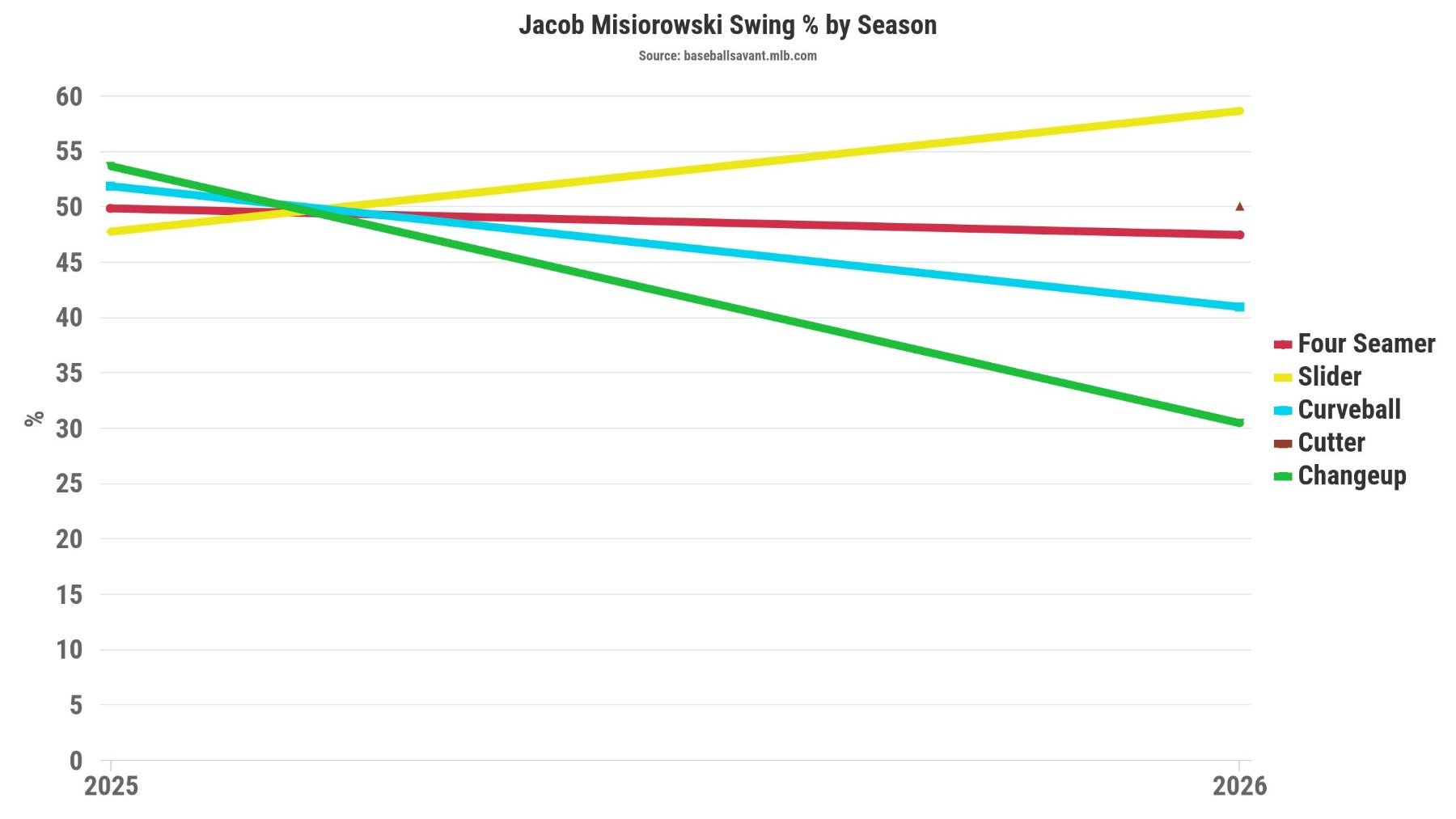miz_swing_rates.jpeg