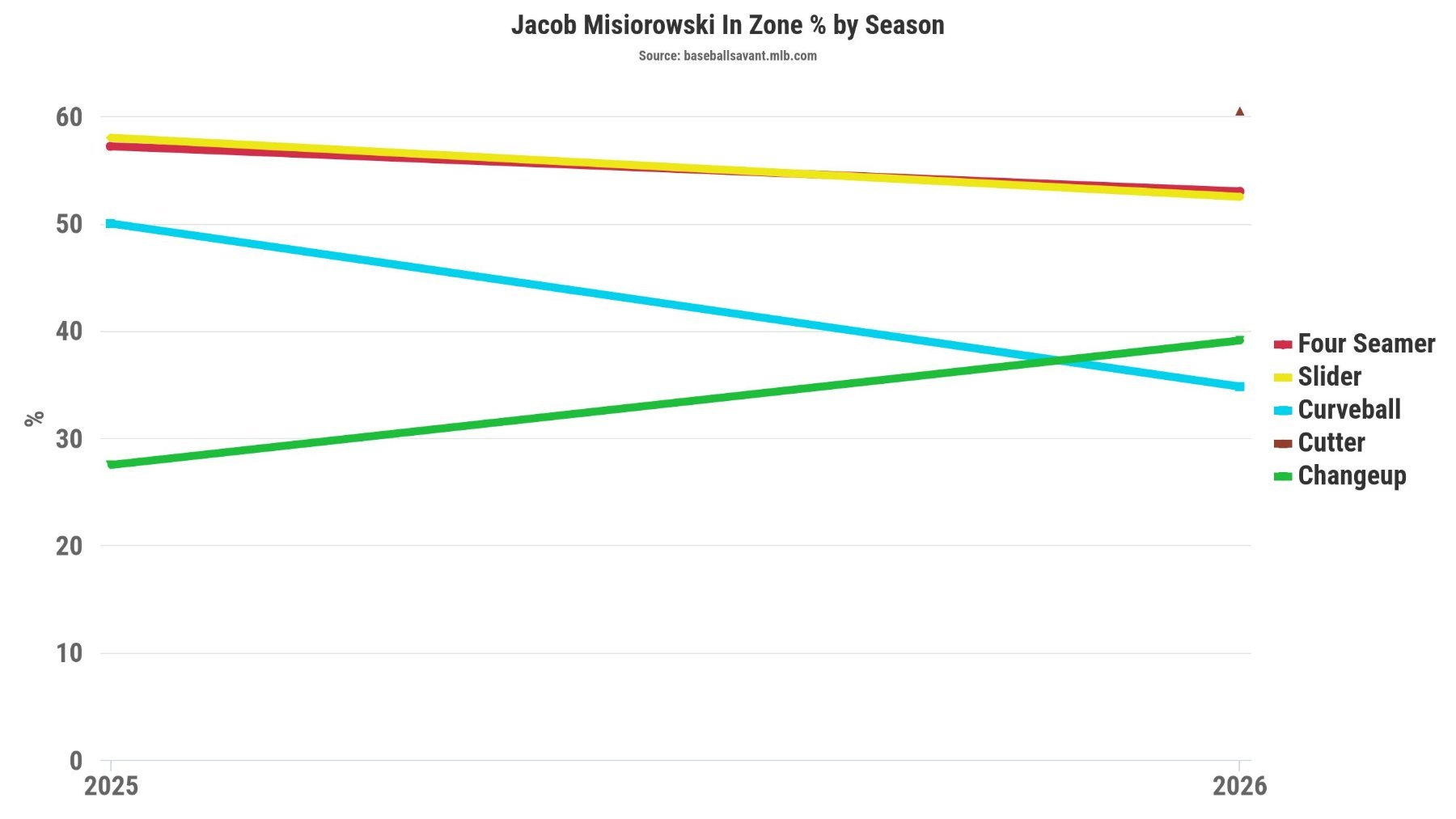 miz_zone_rates.jpeg
