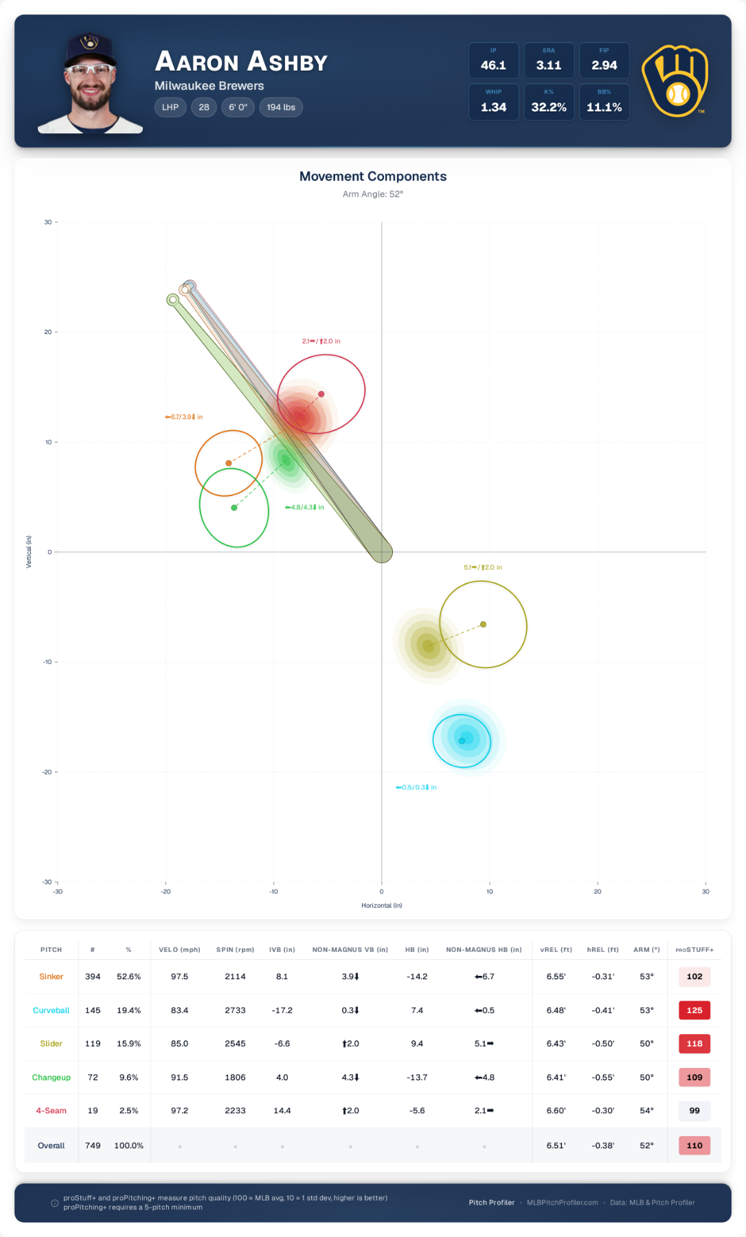 movement-components-Aaron-Ashby.png
