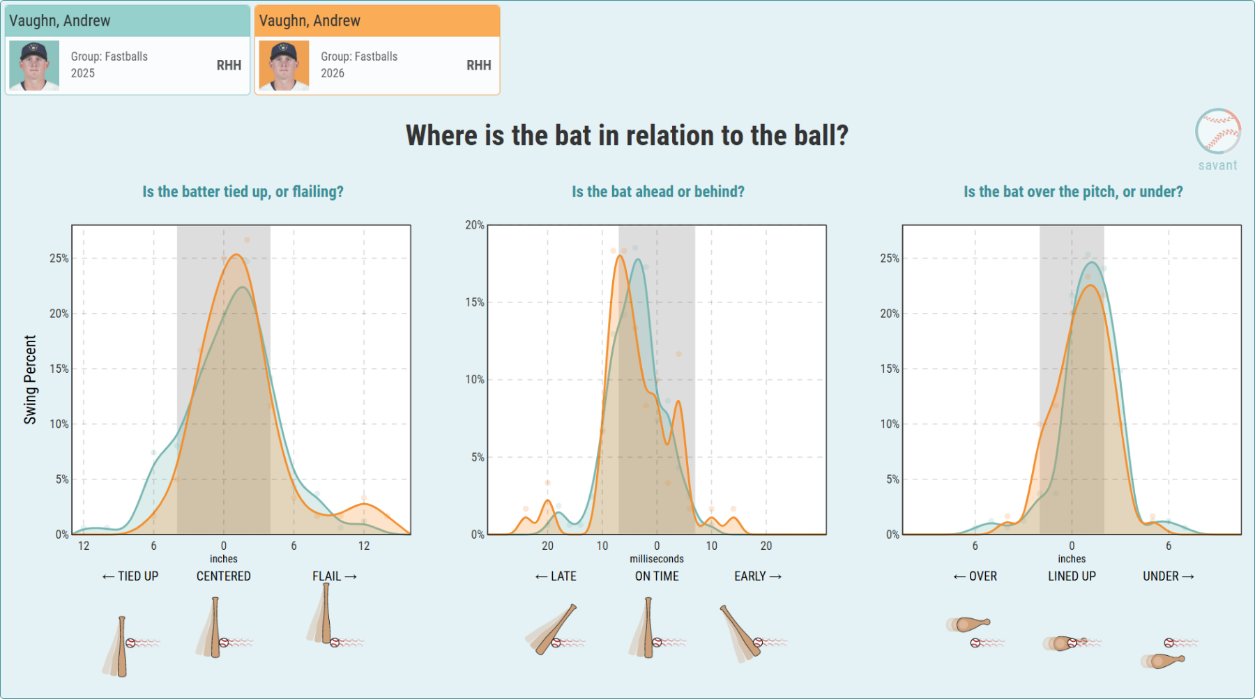 vaughn_rhp_fastballs.png